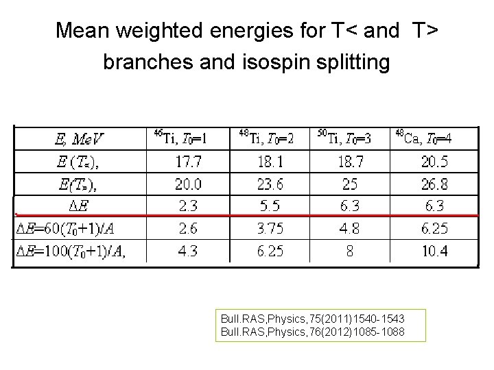 Mean weighted energies for T< and T> branches and isospin splitting Bull. RAS, Physics,