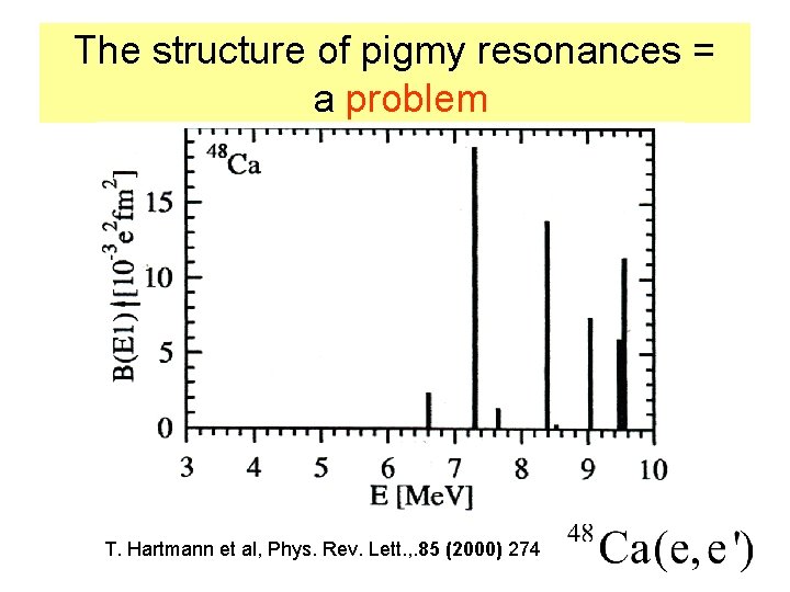 The structure of pigmy resonances = a problem T. Hartmann et al, Phys. Rev.