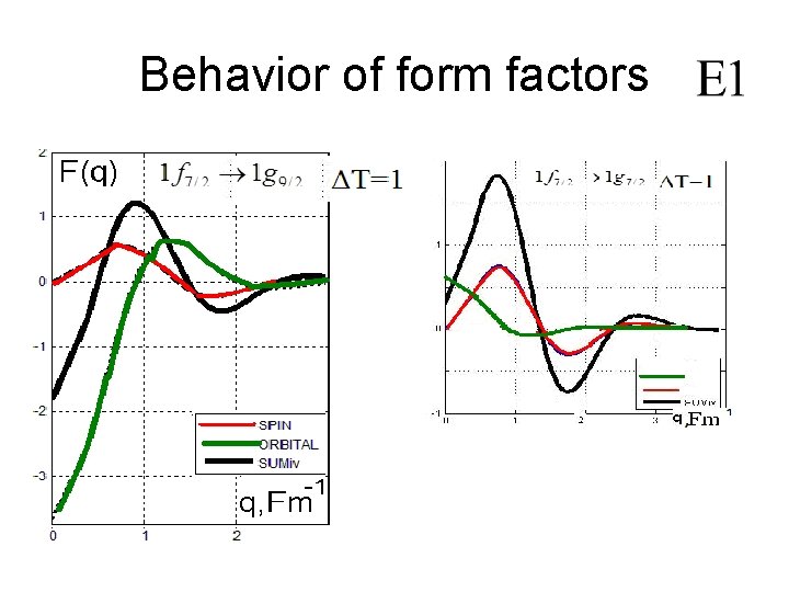 Behavior of form factors 