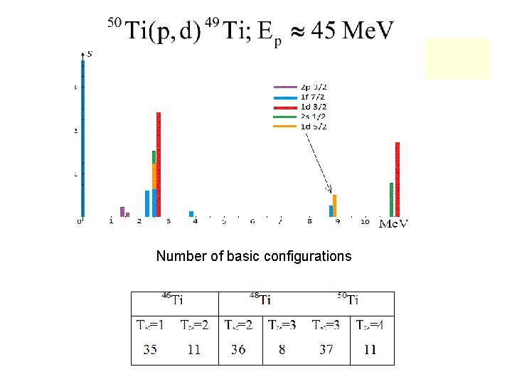 Number of basic configurations 