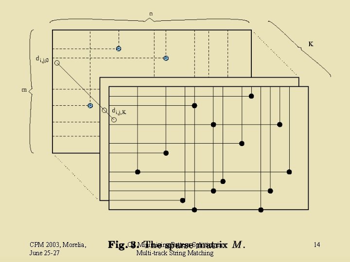 CPM 2003, Morelia, June 25 -27 On Minimizing Pattern Splitting in Multi-track String Matching