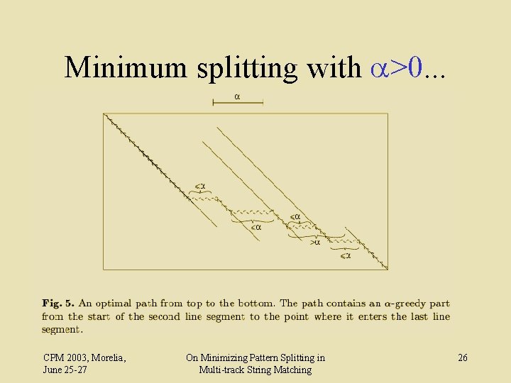 Minimum splitting with a>0. . . CPM 2003, Morelia, June 25 -27 On Minimizing