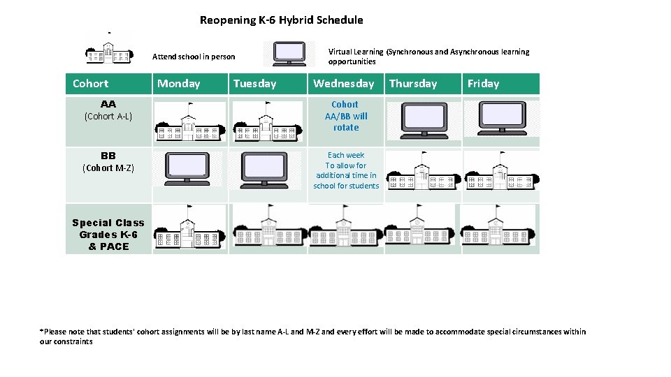 Reopening K-6 Hybrid Schedule Attend school in person Cohort Monday Tuesday Virtual Learning (Synchronous