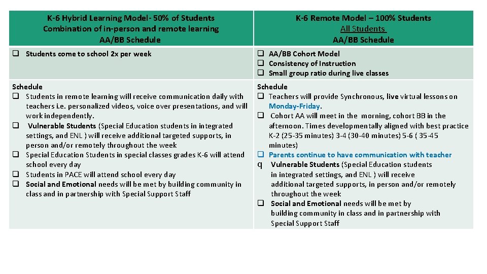 K-6 Hybrid Learning Model- 50% of Students Combination of in-person and remote learning AA/BB