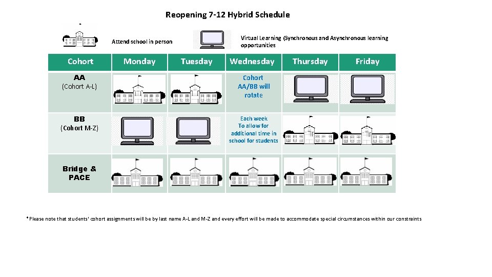 Reopening 7 -12 Hybrid Schedule Virtual Learning (Synchronous and Asynchronous learning opportunities Attend school