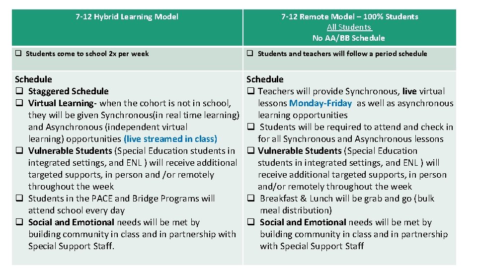 7 -12 Hybrid Learning Model 7 -12 Remote Model – 100% Students All Students
