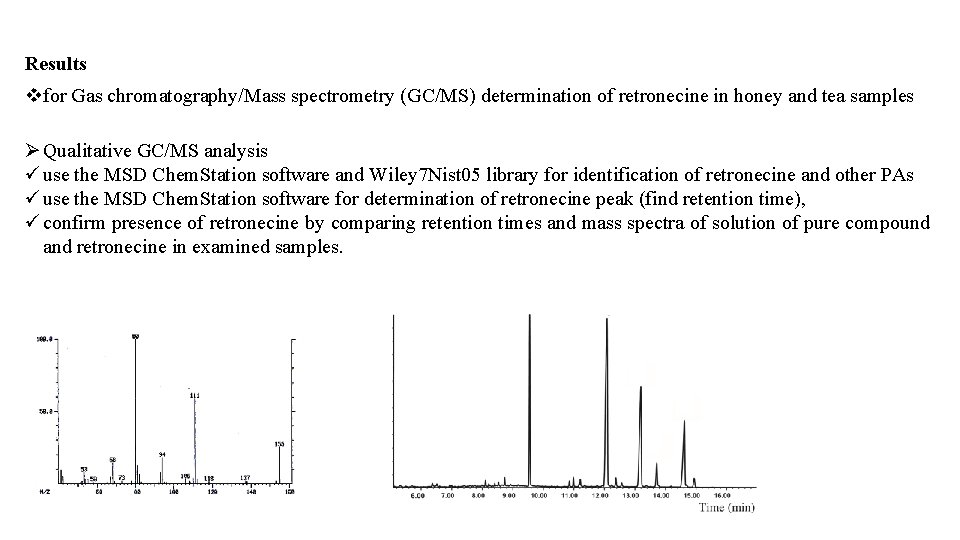 Results vfor Gas chromatography/Mass spectrometry (GC/MS) determination of retronecine in honey and tea samples