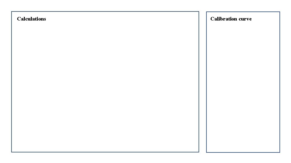 Calculations Calibration curve 