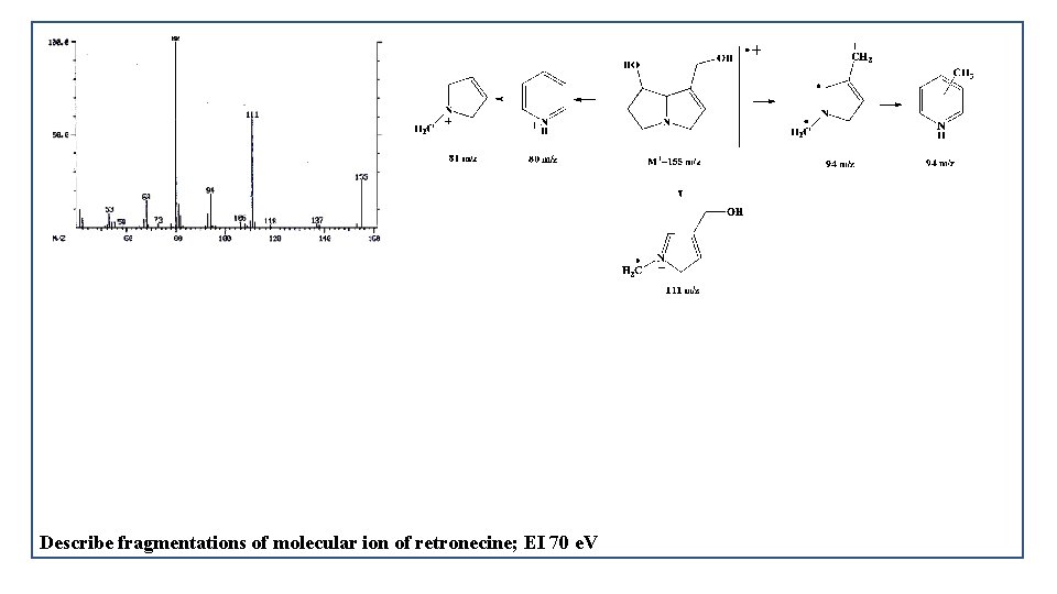 Describe fragmentations of molecular ion of retronecine; EI 70 e. V 