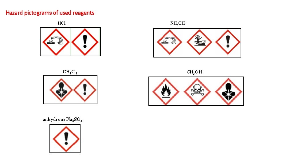 Hazard pictograms of used reagents HCl CH 2 Cl 2 anhydrous Na 2 SO