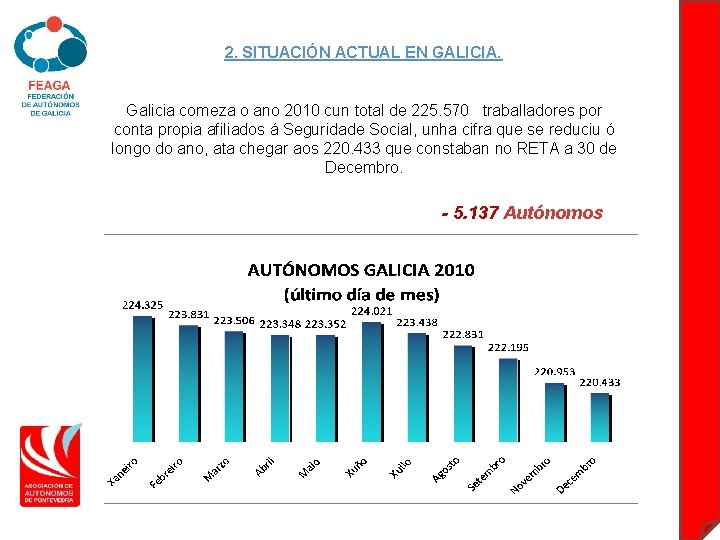 2. SITUACIÓN ACTUAL EN GALICIA. Galicia comeza o ano 2010 cun total de 225.