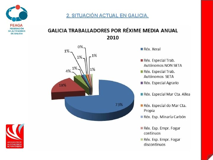 2. SITUACIÓN ACTUAL EN GALICIA. 