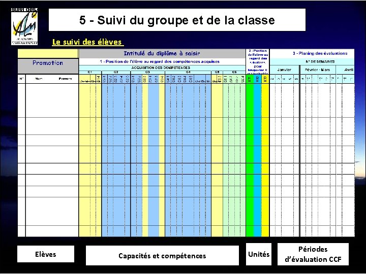 Le suivi des élèves : 5 - Suivi du groupe et de la classe