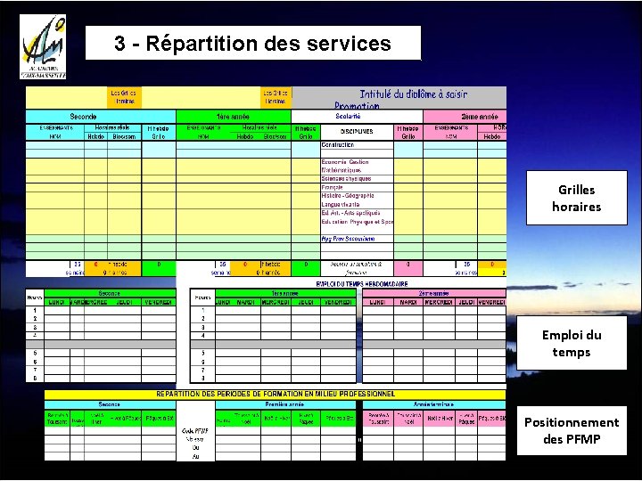 3 - Répartition des services Grilles horaires Emploi du temps Positionnement des PFMP 