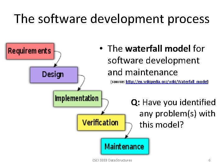 The software development process • The waterfall model for software development and maintenance (source: