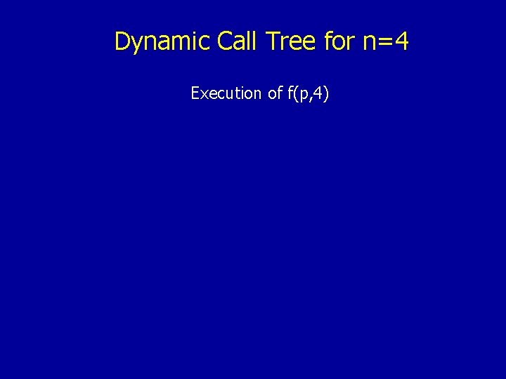 Dynamic Call Tree for n=4 Execution of f(p, 4) 