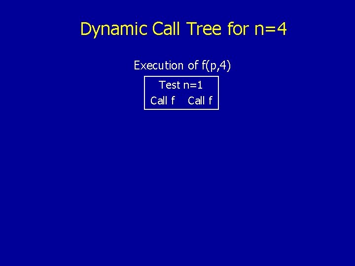 Dynamic Call Tree for n=4 Execution of f(p, 4) Test n=1 Call f 