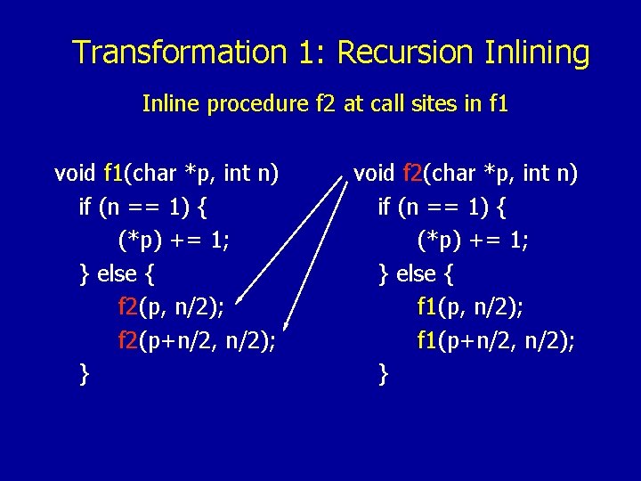 Transformation 1: Recursion Inlining Inline procedure f 2 at call sites in f 1