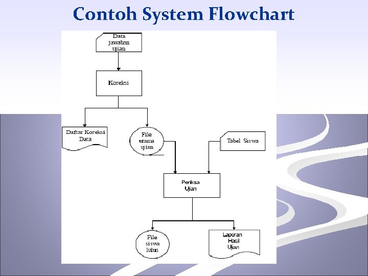 Contoh System Flowchart 