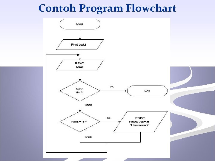 Contoh Program Flowchart 