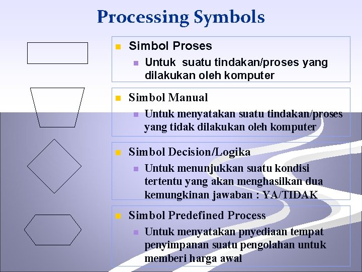 Processing Symbols n Simbol Proses n n Simbol Manual n n Untuk menyatakan suatu