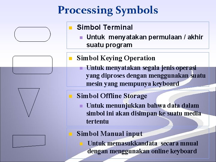 Processing Symbols n Simbol Terminal n n Simbol Keying Operation n n Untuk menyatakan
