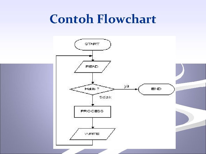 Contoh Flowchart 