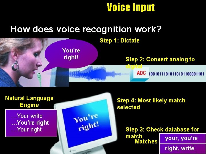 Voice Input How does voice recognition work? Step 1: Dictate You’re right! Natural Language