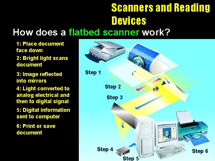 Scanners and Reading Devices How does a flatbed scanner work? 1: Place document face