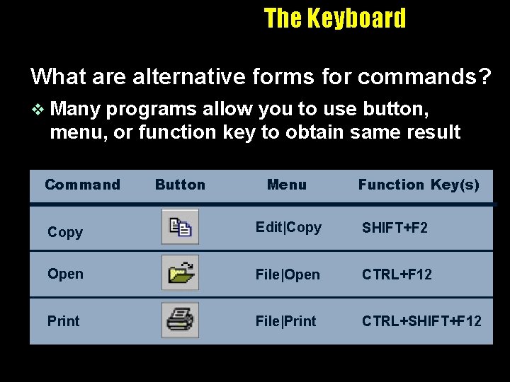 The Keyboard What are alternative forms for commands? v Many programs allow you to