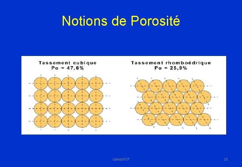 Notions de Porosité Collectif 07 15 