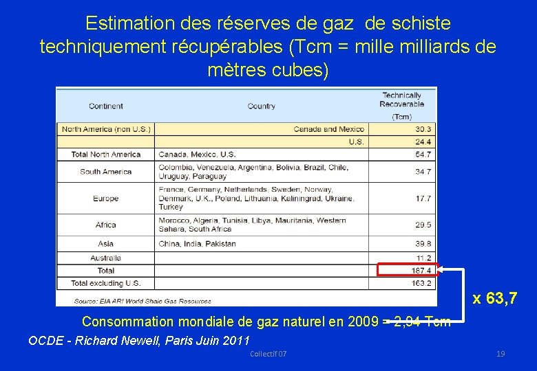 Estimation des réserves de gaz de schiste techniquement récupérables (Tcm = mille milliards de