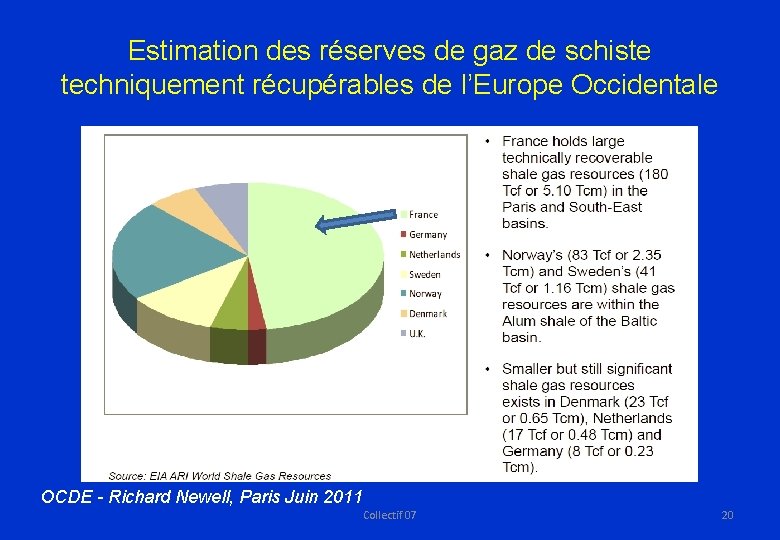Estimation des réserves de gaz de schiste techniquement récupérables de l’Europe Occidentale OCDE -