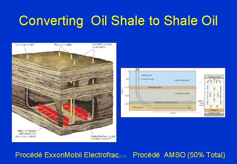 Converting Oil Shale to Shale Oil Procédé AMSO (50% Total) Procédé Exxon. Mobil Electrofrac