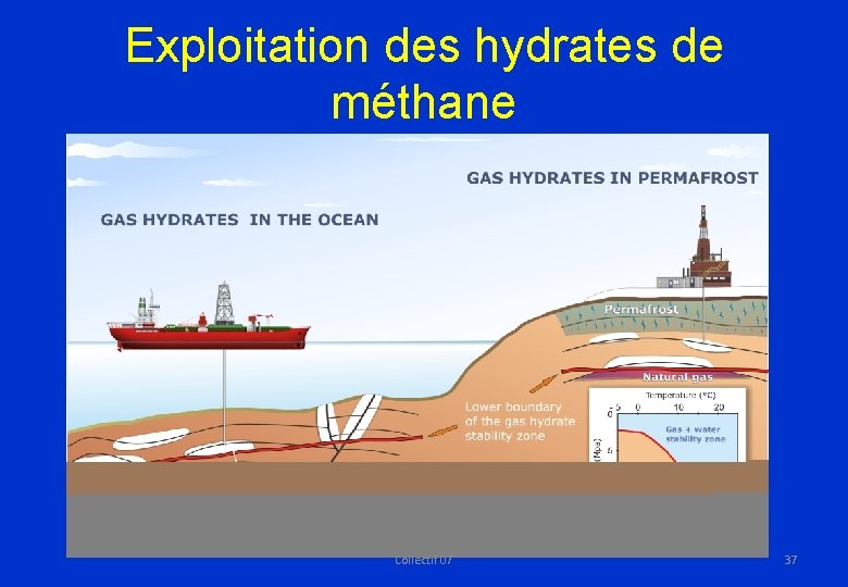 Exploitation des hydrates de méthane Collectif 07 37 