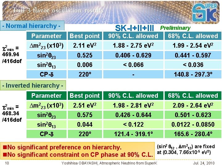 Full 3 -flavor oscillation results - Normal hierarchy 2 min = 469. 94 /416