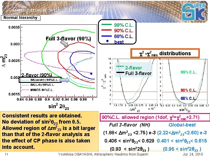 Comparison with 2 -flavor analysis Full 3 -flavor (90%) 99% C. L. 90% C.
