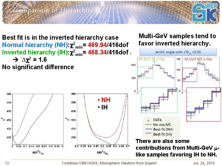 Comparison of Hierarchies Best fit is in the inverted hierarchy case Normal hierarchy (NH):