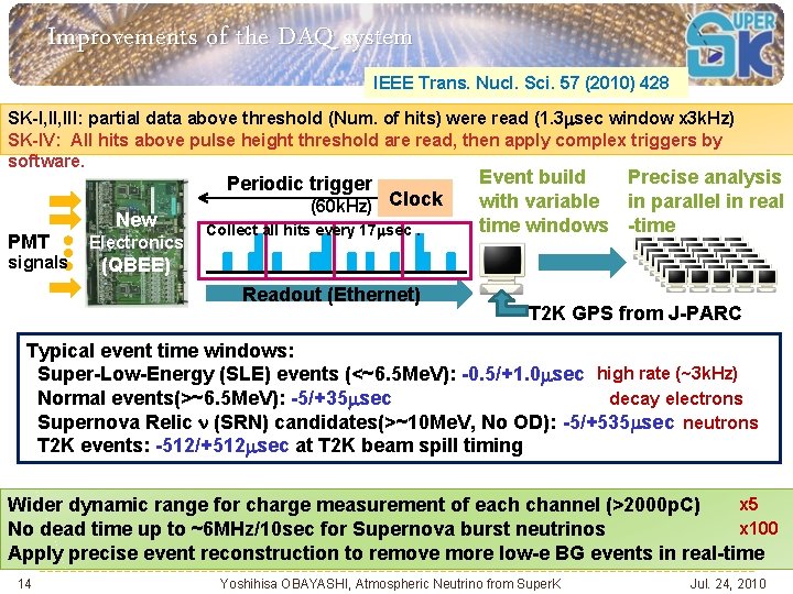 Improvements of the DAQ system IEEE Trans. Nucl. Sci. 57 (2010) 428 SK-I, III: