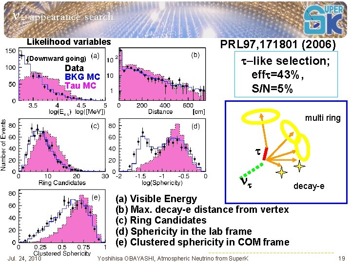 nt appearance search Likelihood variables (Downward going) Data BKG MC Tau MC PRL 97,