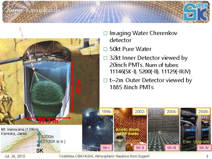 Super-Kamiokande Imaging Water Cherenkov detector � 50 kt Pure Water � 32 kt Inner