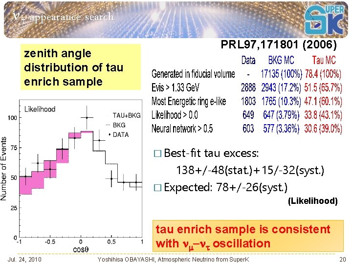 nt appearance search PRL 97, 171801 (2006) zenith angle distribution of tau enrich sample