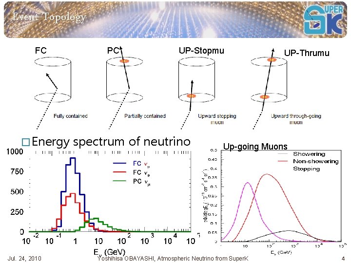 Event Topology FC � Energy Jul. 24, 2010 PC UP-Stopmu spectrum of neutrino UP-Thrumu