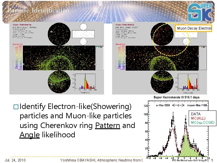 Particle Identification Muon Decay Electron � Identify Electron-like(Showering) particles and Muon-like particles using Cherenkov