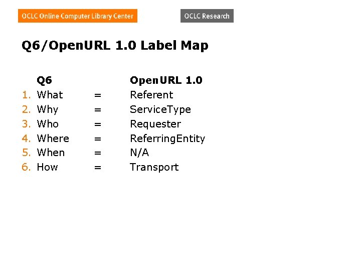 Q 6/Open. URL 1. 0 Label Map 1. 2. 3. 4. 5. 6. Q