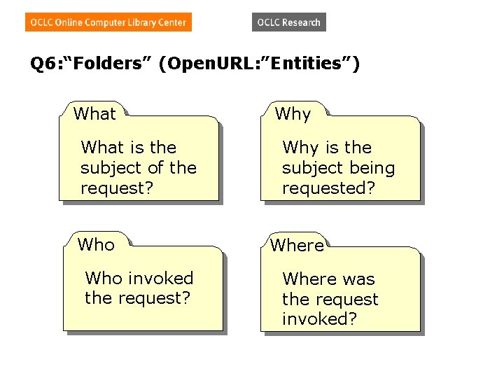 Q 6: “Folders” (Open. URL: ”Entities”) What is the subject of the request? Who