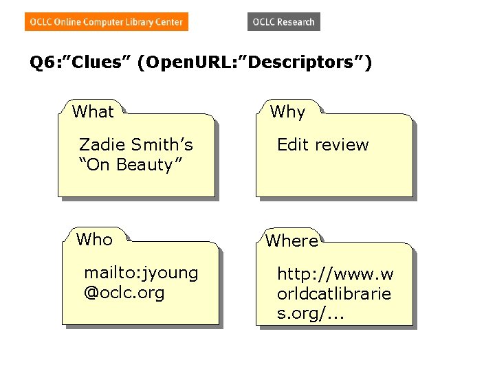 Q 6: ”Clues” (Open. URL: ”Descriptors”) What Zadie Smith’s “On Beauty” Who mailto: jyoung