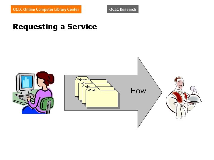 Requesting a Service Where Who Why What How 