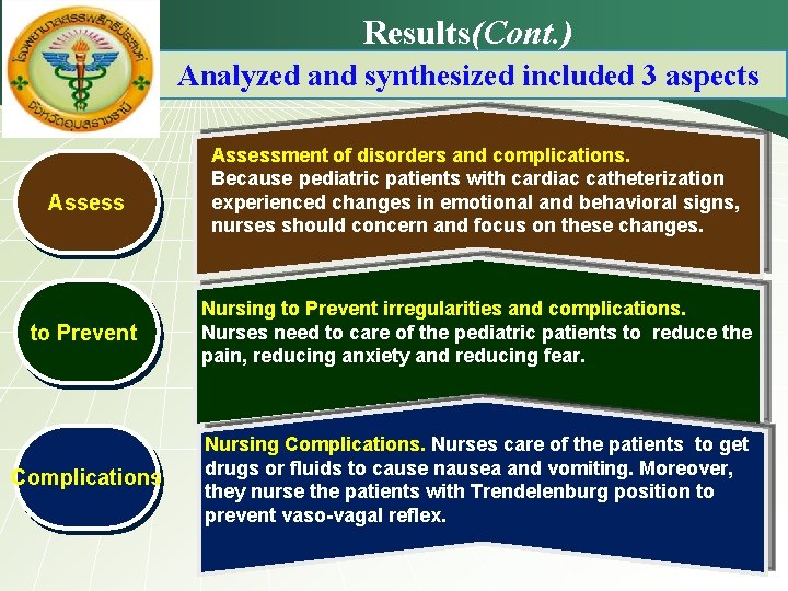 Results(Cont. ) Analyzed and synthesized included 3 aspects Assessment of disorders and complications. Because