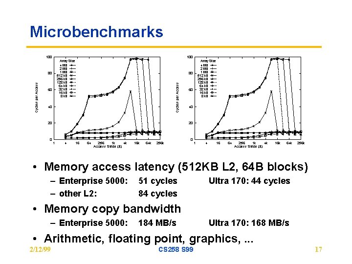 Microbenchmarks • Memory access latency (512 KB L 2, 64 B blocks) – Enterprise